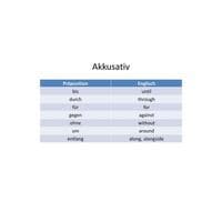 Accusative Prepositions German I-BGER101L