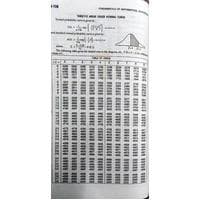 Probability and Statistics Area Under Normal Curve-Table-BMAT202L