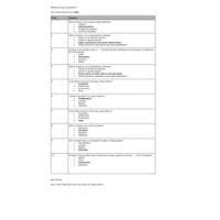 Wildlife Ecology Answers