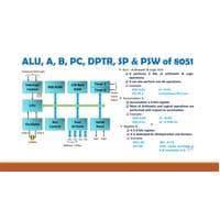 9-Microcontroller 8051-RAM-ROM Organization-20-12-2022 Microprocessors and Microcontrollers-BECE204L
