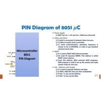 12-Pin diagram of 8051-04-01-2023 Microprocessors and Microcontrollers-BECE204L