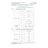 Transform of derivatives Differential Equations and Transform-BMAT102L