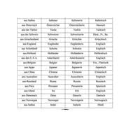 Countries and Languages German I-BGER101L